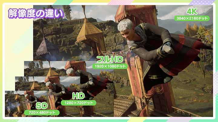 解像度比較