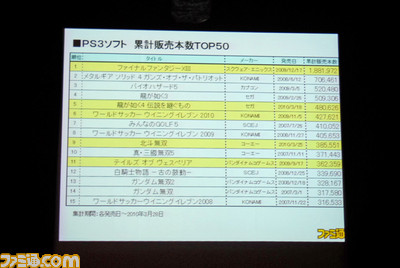 ps3soft
