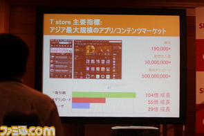 アジア最大のアプリケーションストア『T store』が日本上陸　グリーとの提携も_09