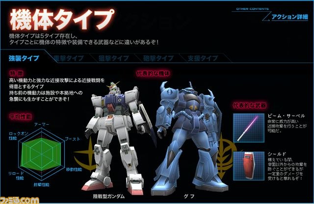『機動戦士ガンダムオンライン』ゲームモードや機体タイプが公開！_01