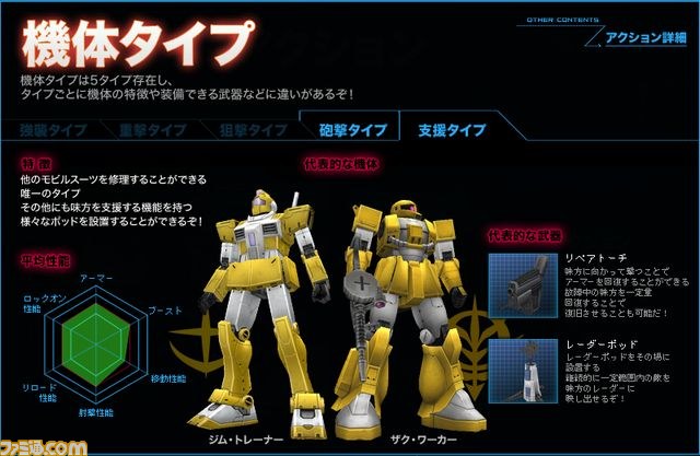 『機動戦士ガンダムオンライン』ゲームモードや機体タイプが公開！_02