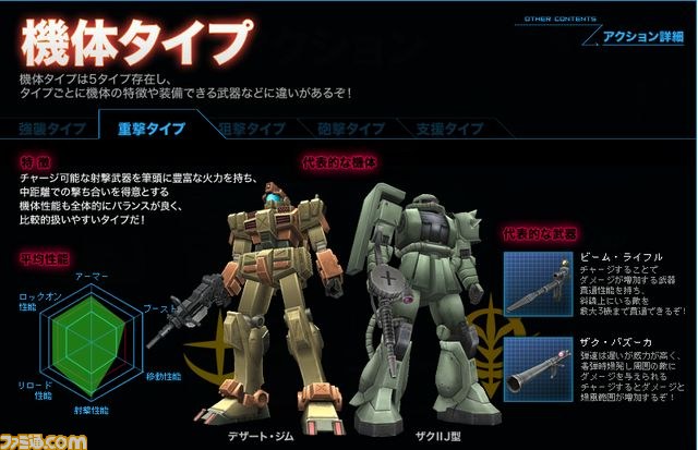 『機動戦士ガンダムオンライン』ゲームモードや機体タイプが公開！_03