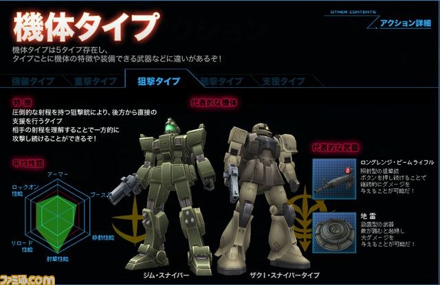 『機動戦士ガンダムオンライン』ゲームモードや機体タイプが公開！_04