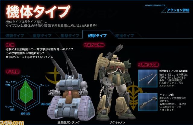 『機動戦士ガンダムオンライン』ゲームモードや機体タイプが公開！_05
