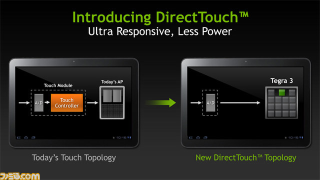 NVIDIAがプレスカンファレンスを実施、タブレット端末は“Tegra3”で魅力的なゲーム機になる！【CES 2012】_06