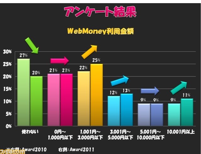 WebMoney Award 2011結果発表＆授賞式が開催 『戦国IXA』がグランプリに_14