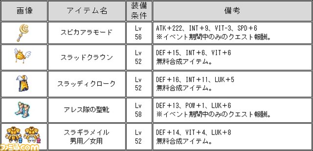 5周年ありがとうパート2 チョコットランド が大規模イベント第2弾を開催 ファミ通 Com 5周年ありがとうパート2 チョコットランド が大規模イベント第2弾を開催 ファミ通 Com
