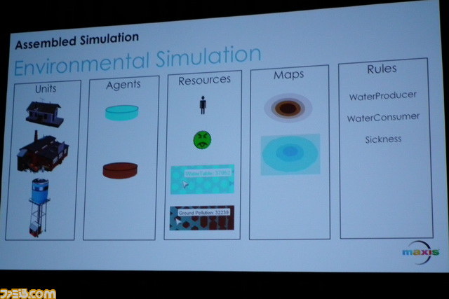 新生『シムシティ』の世界を記述する“GlassBox”エンジンとは【GDC 2012】_29