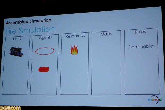 新生『シムシティ』の世界を記述する“GlassBox”エンジンとは【GDC 2012】_33