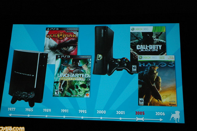 ジンガのCCOが語る、いまはまさにゲームの黄金時代【GDC 2012】_03