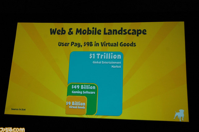 ジンガのCCOが語る、いまはまさにゲームの黄金時代【GDC 2012】_10