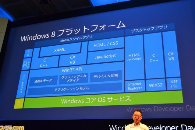 Metro UIはボカロPデビューも強力サポート！？――Windows Developer Day2日目基調講演をリポート_29