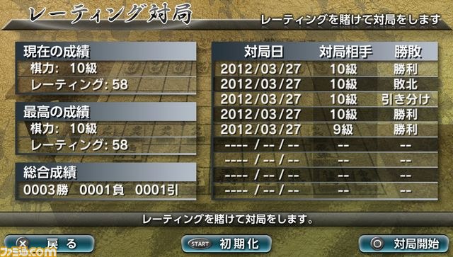 銀星将棋 強天怒闘風雷神』最高クラスの思考エンジンを持つ将棋