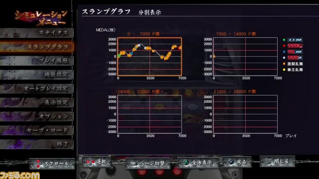 実戦パチスロ必勝法！ 北斗の拳F 世紀末救世主伝説』に搭載され