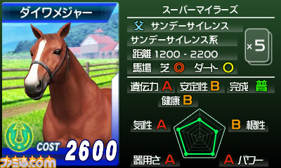 【G1グランプリ通信】第6回：序盤の攻略情報をバッチリ掲載！_27