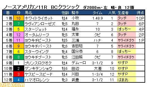 【G1グランプリ通信】第8回：元気VSサラブレ編集部！_20