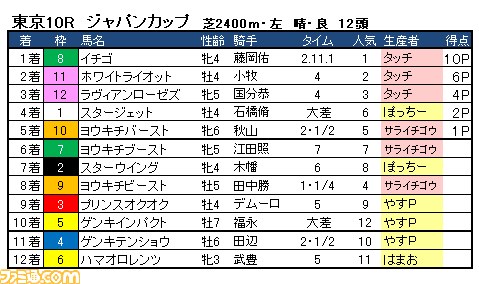 【G1グランプリ通信】第8回：元気VSサラブレ編集部！_26