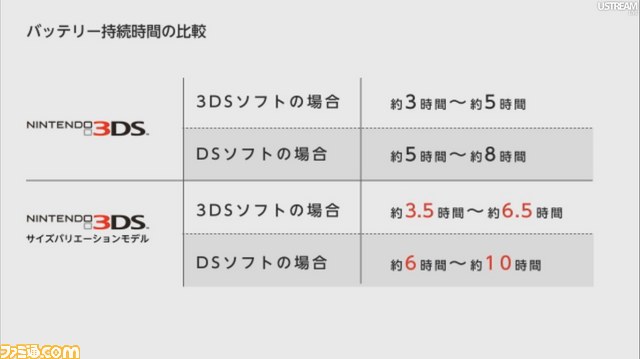 【動画追加】大画面になったニンテンドー3DS LLが発表！　発売は7月28日、価格は18900円[税込]【本体画像追加】_02