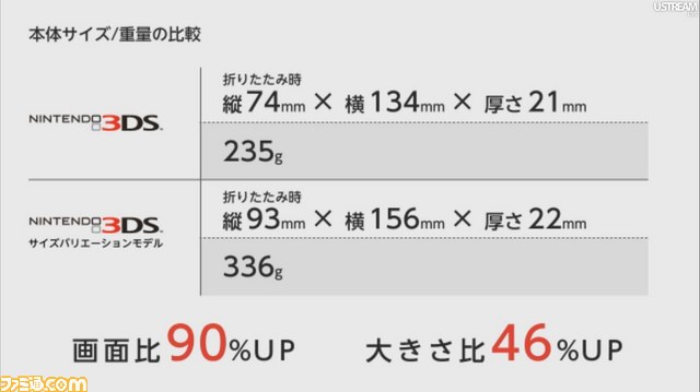 【動画追加】大画面になったニンテンドー3DS LLが発表！　発売は7月28日、価格は18900円[税込]【本体画像追加】_01