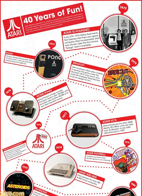 [海外ゲームニュース]紆余曲折を経てここまで来ました。Atariが40周年を迎える_02