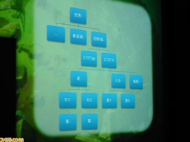 『GRAVITY DAZE』はいかにしてあの浮遊世界を実現したのか？　そのヒミツが明かされる【GTMF2012】_29