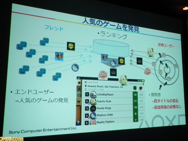 PS Vita、こんなこともできます！　SCEの最新技術紹介【GTMF2012】_22