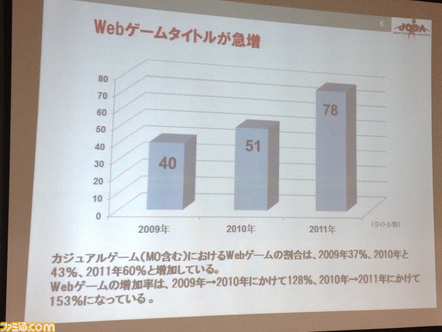 オンラインゲームは女性ユーザーも増加傾向 Jogaオンラインゲーム市場調査レポート12発表会 ファミ通 Com