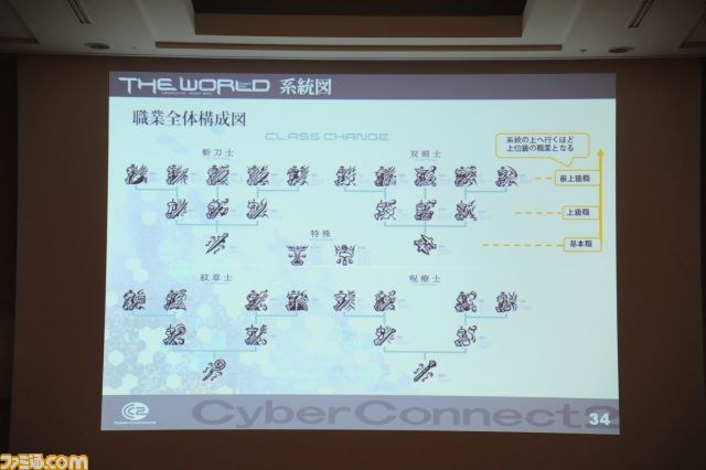 『ドットハック セカイの向こうに』心地よい3D立体視を実現したサイバーコネクトツー流秘伝の技を解説【CEDEC 2012】_25