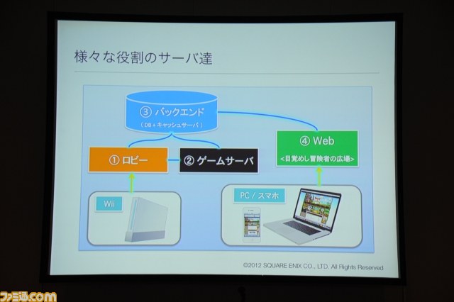 ドラゴンクエストxの舞台裏 サーバ データベース開発のプロが語る 数十万人がいっしょに遊べるゲームができるまで Cedec 12 ファミ通 Com