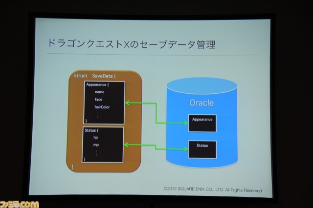 “ドラゴンクエストXの舞台裏”サーバ・データベース開発のプロが語る、数十万人がいっしょに遊べるゲームができるまで【CEDEC 2012】_10