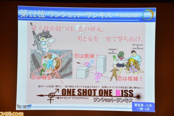 A4用紙1枚にまとめた企画を競う“ペラ企画コンテスト ～今年もガチバトル～”の優秀作品が決定【CEDEC 2012】_05