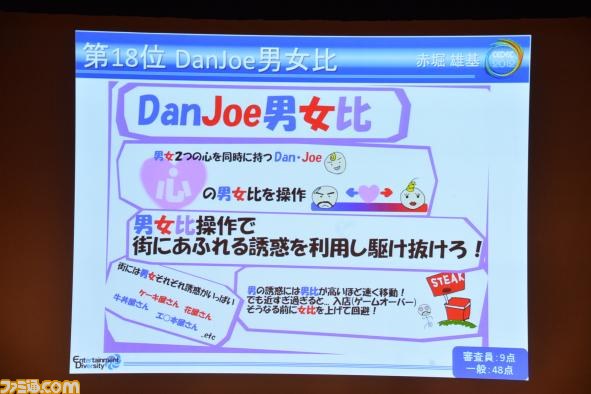A4用紙1枚にまとめた企画を競う“ペラ企画コンテスト ～今年もガチバトル～”の優秀作品が決定【CEDEC 2012】_11