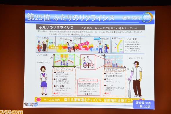 A4用紙1枚にまとめた企画を競う“ペラ企画コンテスト ～今年もガチバトル～”の優秀作品が決定【CEDEC 2012】_19
