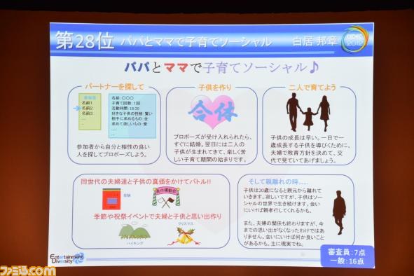 A4用紙1枚にまとめた企画を競う“ペラ企画コンテスト ～今年もガチバトル～”の優秀作品が決定【CEDEC 2012】_22