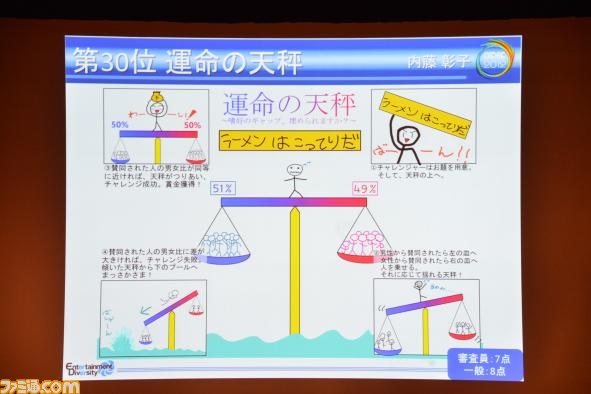 A4用紙1枚にまとめた企画を競う“ペラ企画コンテスト ～今年もガチバトル～”の優秀作品が決定【CEDEC 2012】_26