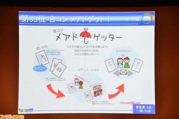 A4用紙1枚にまとめた企画を競う“ペラ企画コンテスト ～今年もガチバトル～”の優秀作品が決定【CEDEC 2012】_29