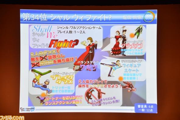 A4用紙1枚にまとめた企画を競う“ペラ企画コンテスト ～今年もガチバトル～”の優秀作品が決定【CEDEC 2012】_30