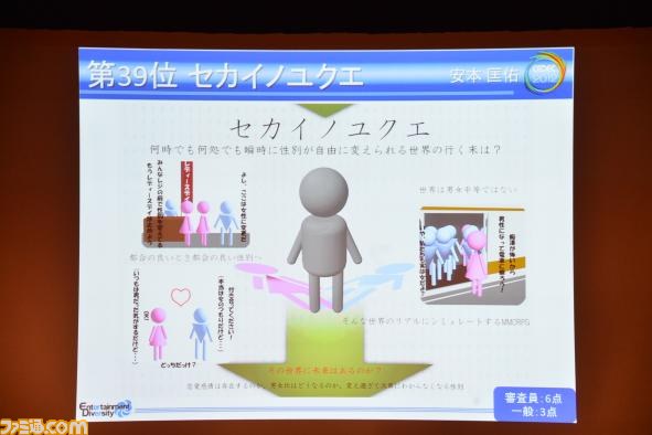A4用紙1枚にまとめた企画を競う“ペラ企画コンテスト ～今年もガチバトル～”の優秀作品が決定【CEDEC 2012】_35