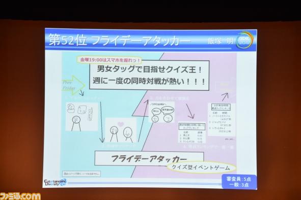 A4用紙1枚にまとめた企画を競う“ペラ企画コンテスト ～今年もガチバトル～”の優秀作品が決定【CEDEC 2012】_50