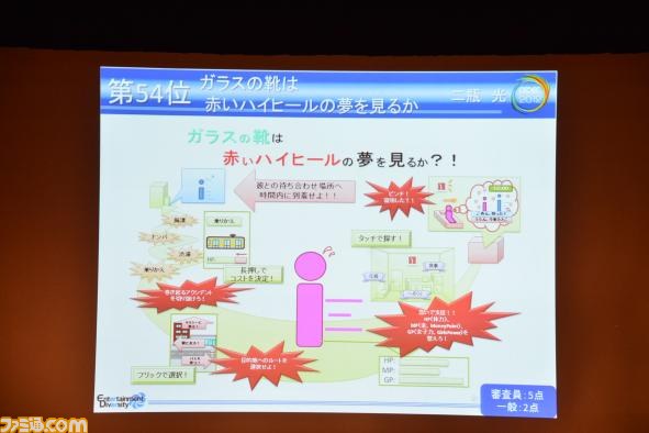 A4用紙1枚にまとめた企画を競う“ペラ企画コンテスト ～今年もガチバトル～”の優秀作品が決定【CEDEC 2012】_52