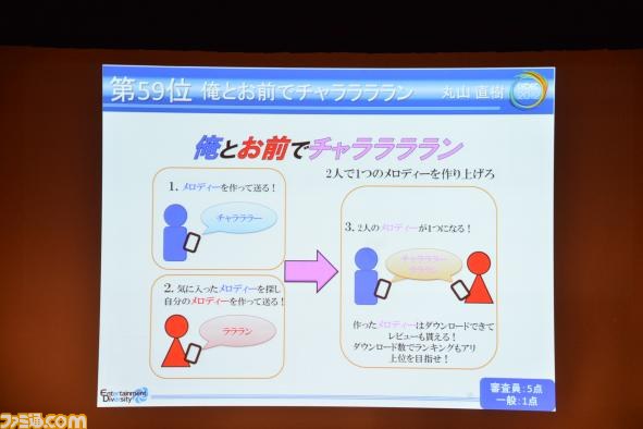 A4用紙1枚にまとめた企画を競う“ペラ企画コンテスト ～今年もガチバトル～”の優秀作品が決定【CEDEC 2012】_57