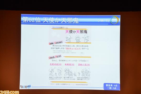 A4用紙1枚にまとめた企画を競う“ペラ企画コンテスト ～今年もガチバトル～”の優秀作品が決定【CEDEC 2012】_61