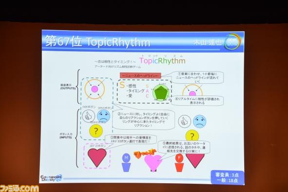 A4用紙1枚にまとめた企画を競う“ペラ企画コンテスト ～今年もガチバトル～”の優秀作品が決定【CEDEC 2012】_66