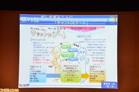A4用紙1枚にまとめた企画を競う“ペラ企画コンテスト ～今年もガチバトル～”の優秀作品が決定【CEDEC 2012】_71