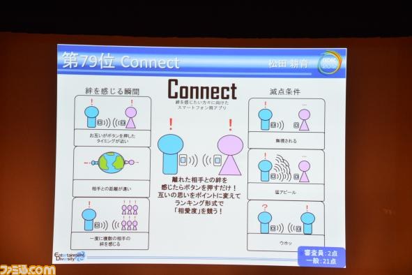 A4用紙1枚にまとめた企画を競う“ペラ企画コンテスト ～今年もガチバトル～”の優秀作品が決定【CEDEC 2012】_79