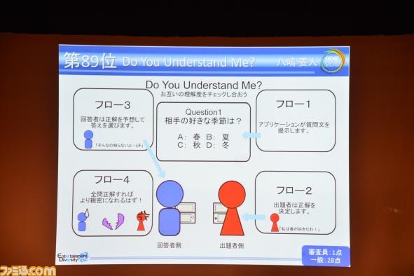 A4用紙1枚にまとめた企画を競う“ペラ企画コンテスト ～今年もガチバトル～”の優秀作品が決定【CEDEC 2012】_90