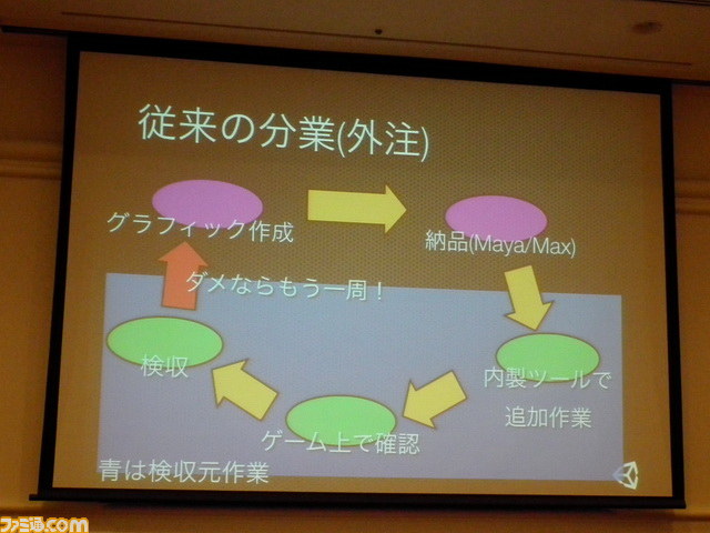 日本で約70000人が使用、420社以上で採用！　今年もゲームエンジンUnityのセッションは満員御礼【CEDEC 2012】_10