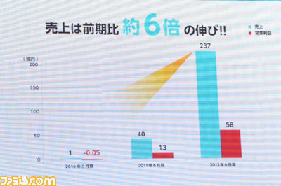 gloops、“今後のビジョンと海外戦略”記者発表会を開催【TGS2012】_06