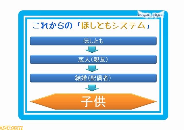 『ルーセントハート』オフラインイベントで大型アップデート“Insidiamini”＆子供システム(仮)を発表_38