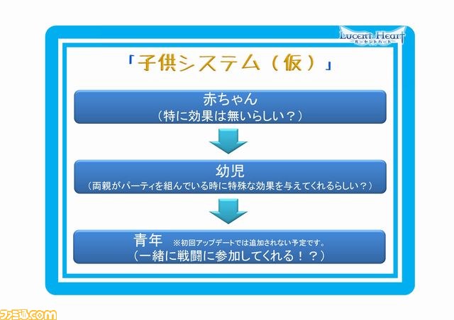『ルーセントハート』オフラインイベントで大型アップデート“Insidiamini”＆子供システム(仮)を発表_39